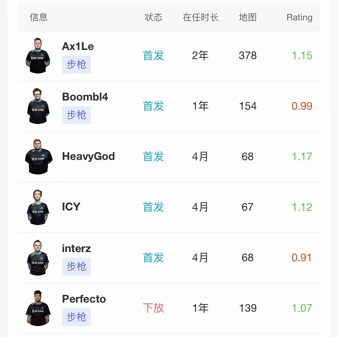 《CS2》2024上海MAJORrmr預選賽歐洲區晉級名單