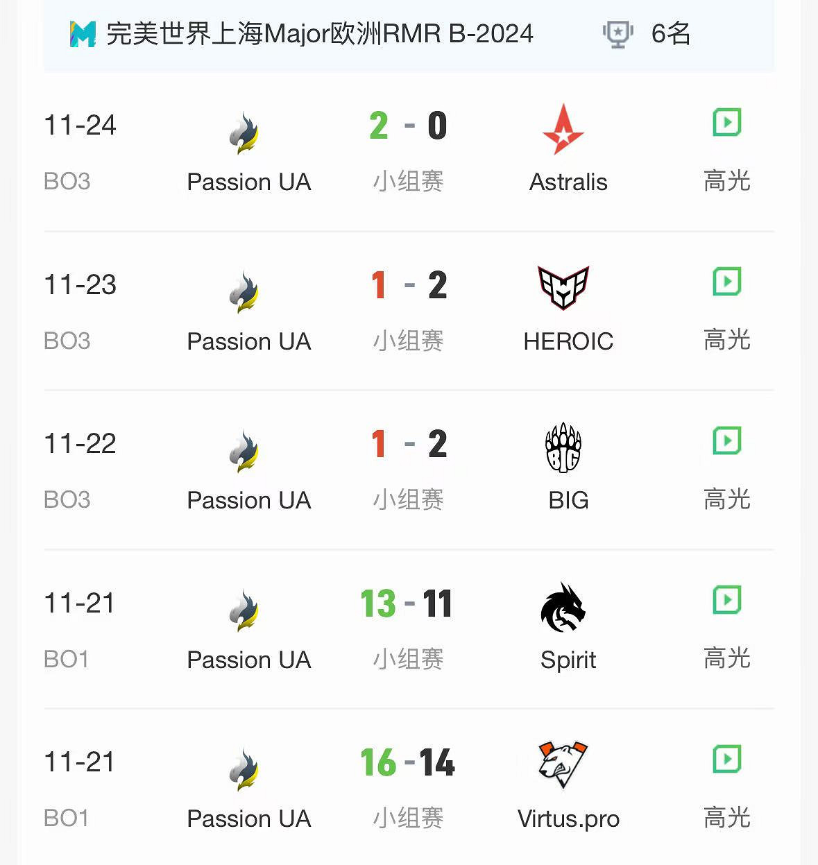 《CS2》2024上海MAJORrmr預選賽歐洲區晉級名單