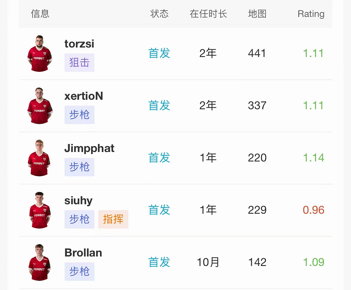 《CS2》2024上海MAJORrmr預選賽歐洲區晉級名單