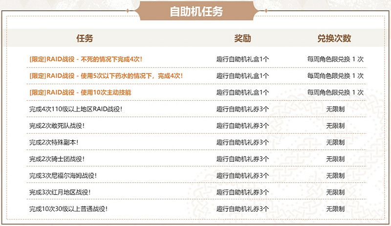 轉動幸運！《新瑪奇英雄傳》趣動摩天輪今日開啟！