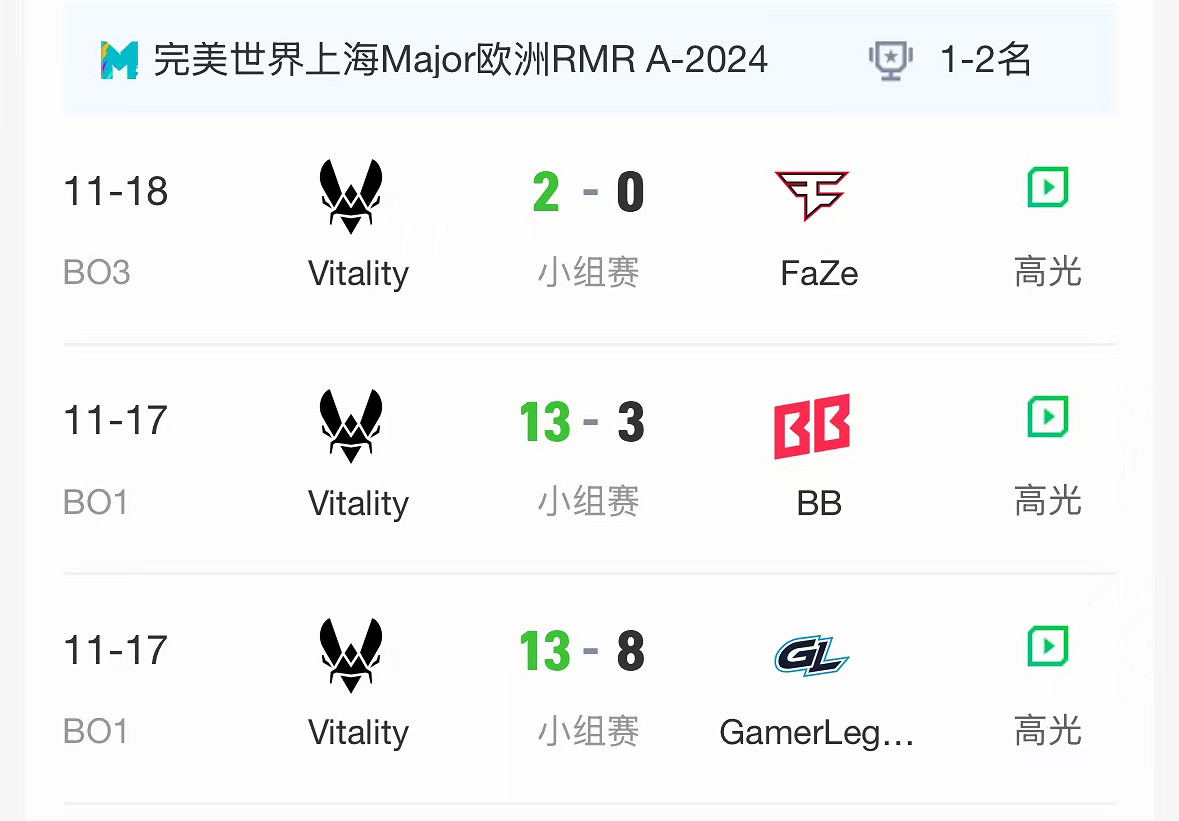 《CS2》2024上海MAJORrmr預選賽歐洲區晉級名單