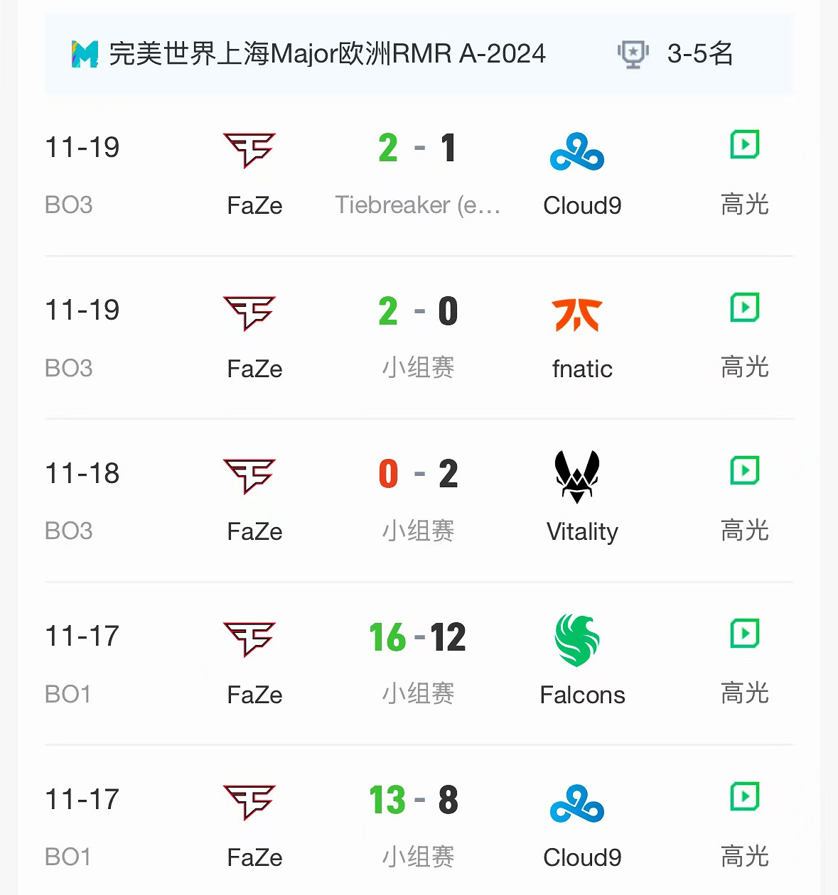 《CS2》2024上海MAJORrmr預選賽歐洲區晉級名單