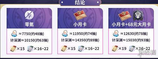 崩壞星穹鐵道2.7版本星瓊數量統計