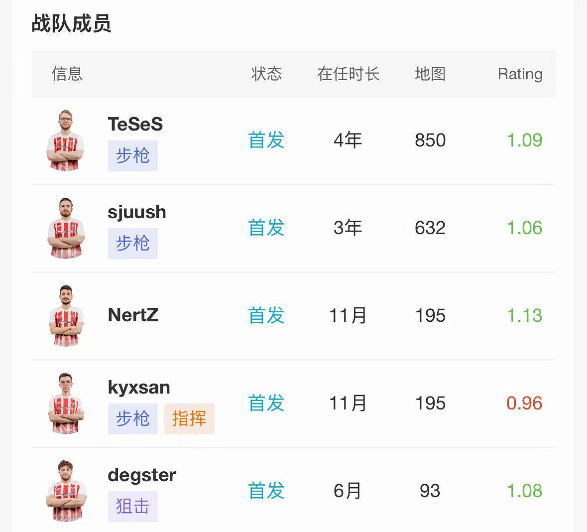 《CS2》2024上海MAJORrmr預選賽歐洲區晉級名單