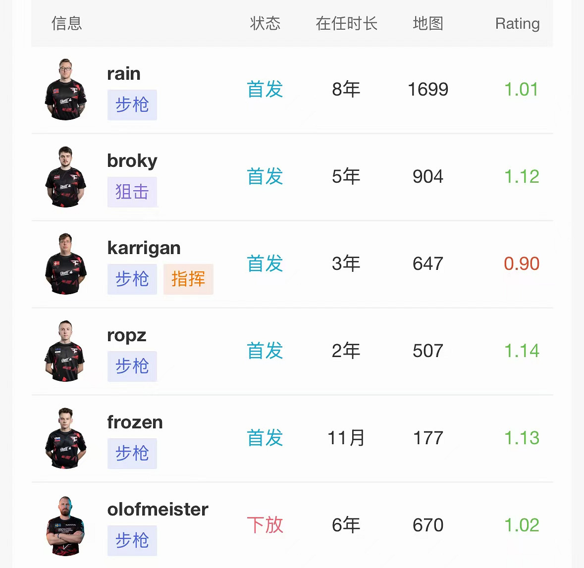 《CS2》2024上海MAJORrmr預選賽歐洲區晉級名單