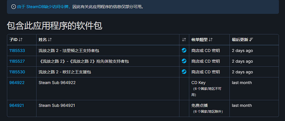 《流亡黯道2》EA版本即將上線 售價飆升太離譜! 《流亡黯道2》EA版本即將上線 售價飆升太離譜!