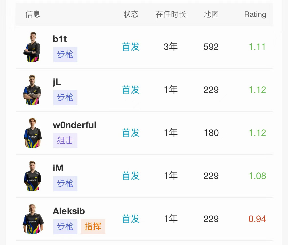 《CS2》2024上海MAJORrmr預選賽歐洲區晉級名單