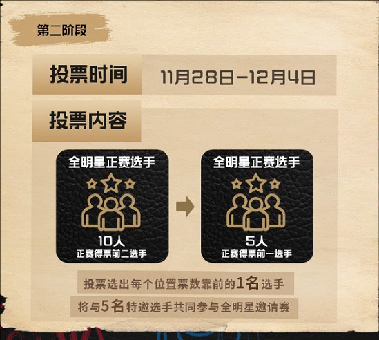 《英雄聯盟》lpl全明星投票入口地址分享 《英雄聯盟》lpl全明星投票入口地址分享