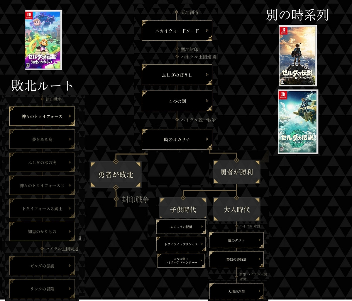 《塞爾達：智慧的再現》時間線更新！屬於勇者戰敗線