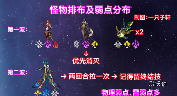 崩壞星穹鐵道與夢共舞11層下半速通攻略