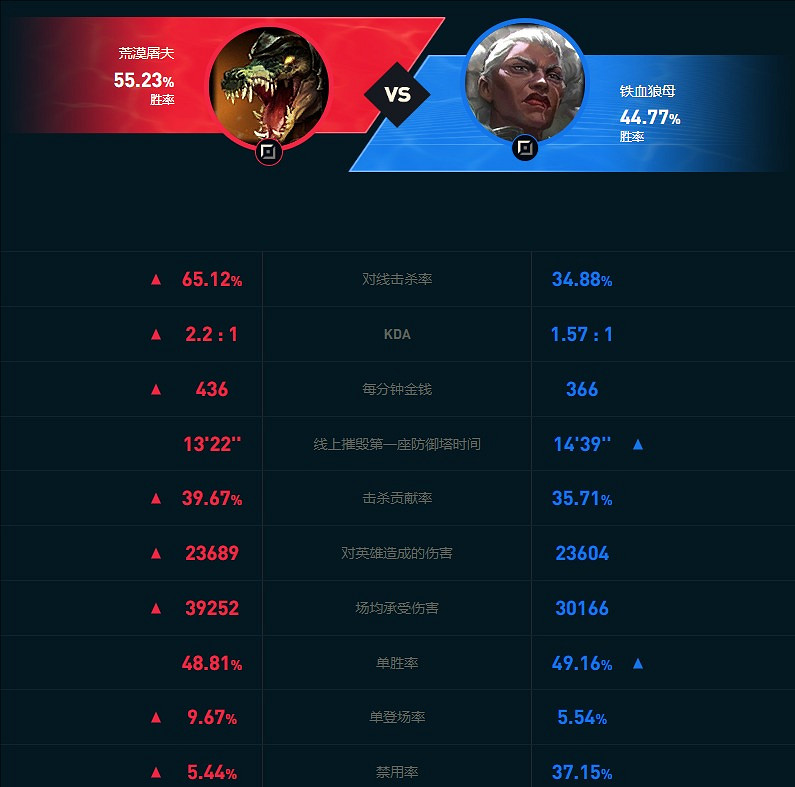 《英雄聯盟》2024最新冰杖鱷魚出裝玩法推薦攻略