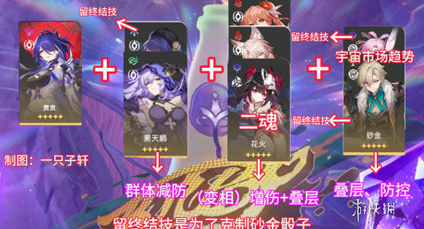 崩壞星穹鐵道與夢共舞11層下半速通攻略