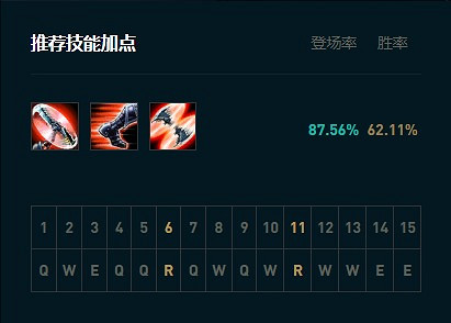 《英雄聯盟》2024最新打野德萊文符文出裝推薦攻略 《英雄聯盟》2024最新打野德萊文符文出裝推薦攻略