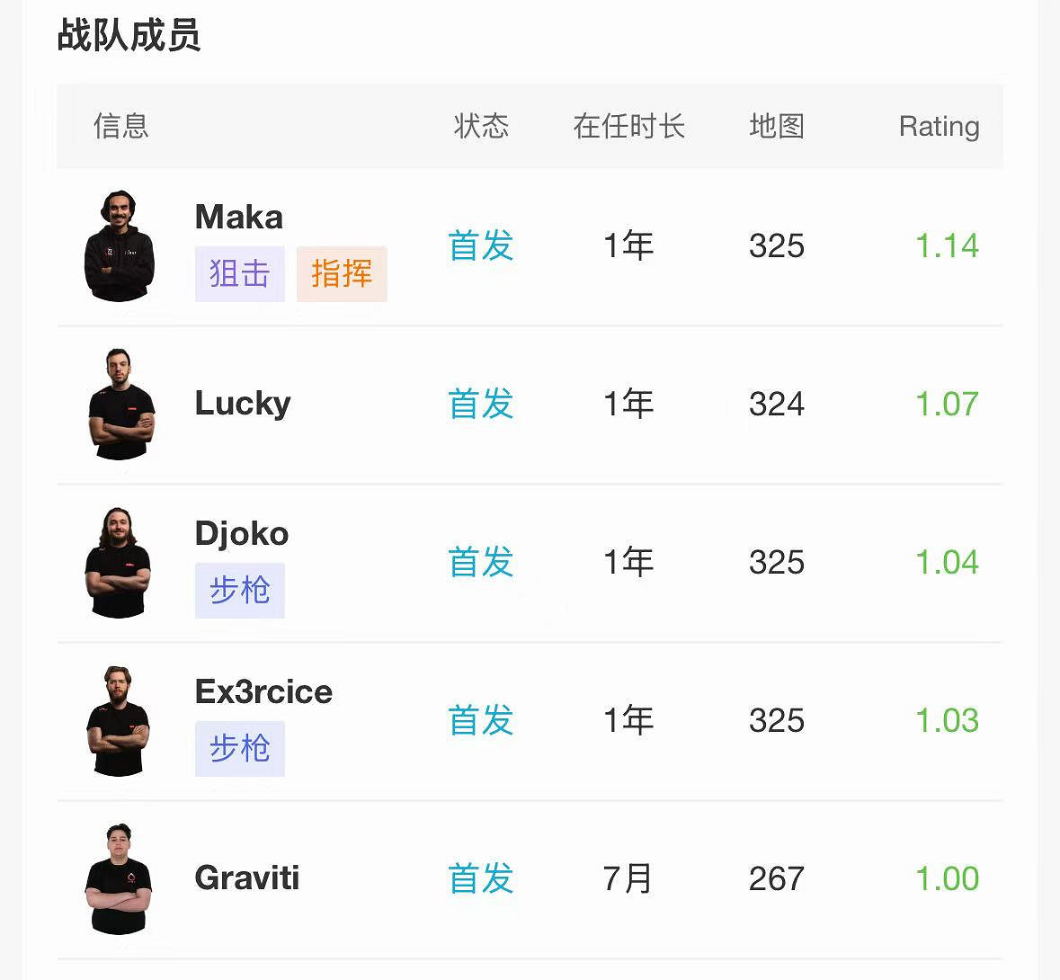 《CSGO》2024上海major傳奇組戰隊名單一覽 《CSGO》2024上海major傳奇組戰隊名單一覽