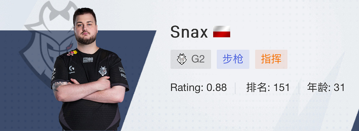 《CSGO》2024上海majorG2戰隊選手名單 《CSGO》2024上海majorG2戰隊選手名單