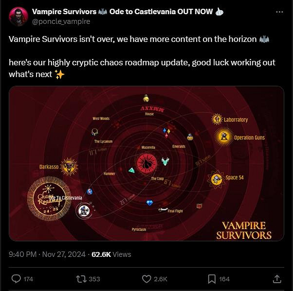 《吸血鬼倖存者》官方透露2025年更新路線圖 至24年底可能還有兩次更新