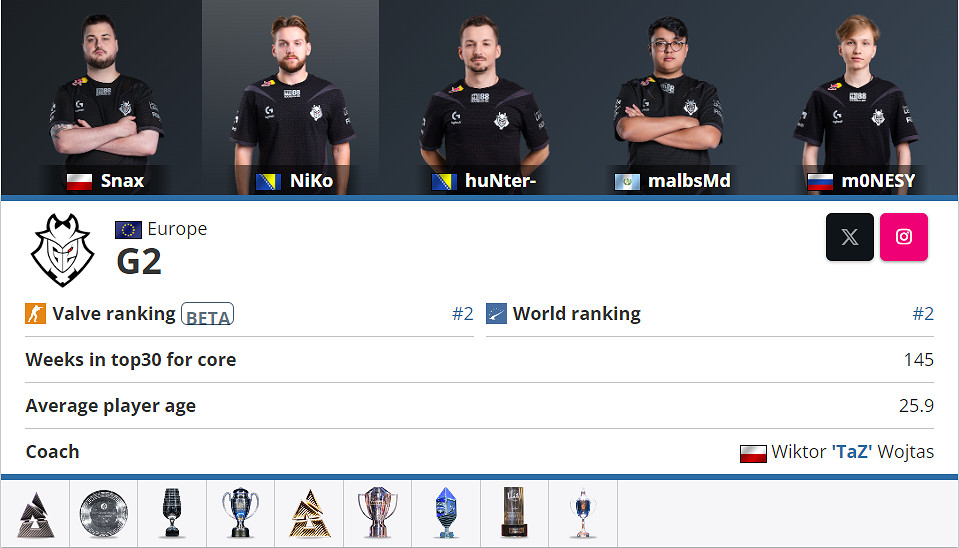 《CSGO》2024上海major傳奇組戰隊名單一覽 《CSGO》2024上海major傳奇組戰隊名單一覽