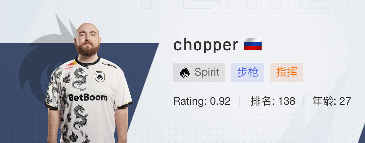 《CSGO》2024上海majorSpirit戰隊選手名單 《CSGO》2024上海majorSpirit戰隊選手名單