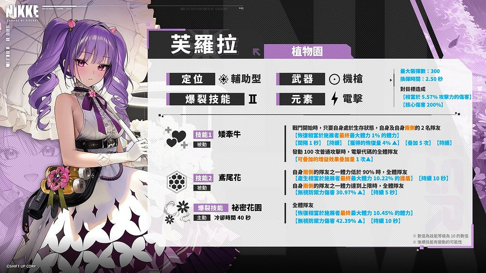 後宮佳麗再添一位!《妮姬:勝利女神》新角色芙羅拉預告