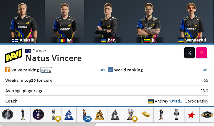 《CSGO》2024上海major傳奇組戰隊名單一覽 《CSGO》2024上海major傳奇組戰隊名單一覽