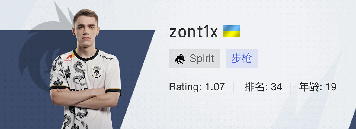 《CSGO》2024上海majorSpirit戰隊選手名單 《CSGO》2024上海majorSpirit戰隊選手名單