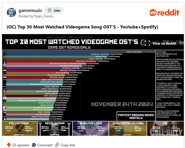 玩家調查最喜歡聽的遊戲名曲 《惡魔獵人5》名曲排第二