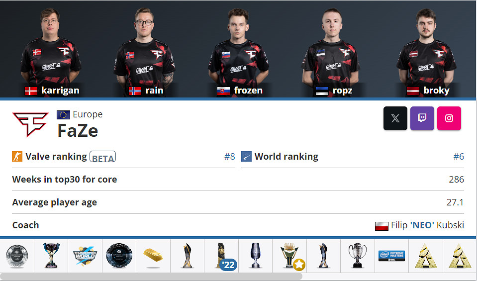 《CSGO》2024上海major傳奇組戰隊名單一覽 《CSGO》2024上海major傳奇組戰隊名單一覽