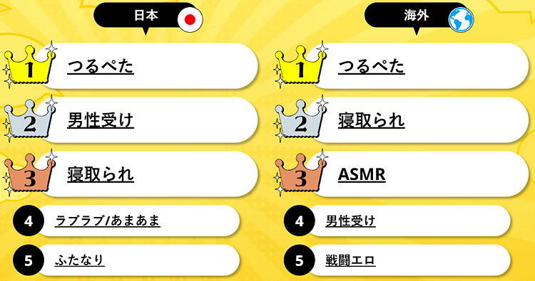 年度XP排行榜上,霸榜兩年的NTR居然被爆殺了？