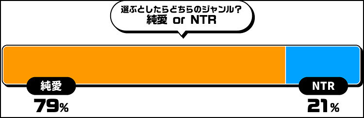 年度XP排行榜上,霸榜兩年的NTR居然被爆殺了？