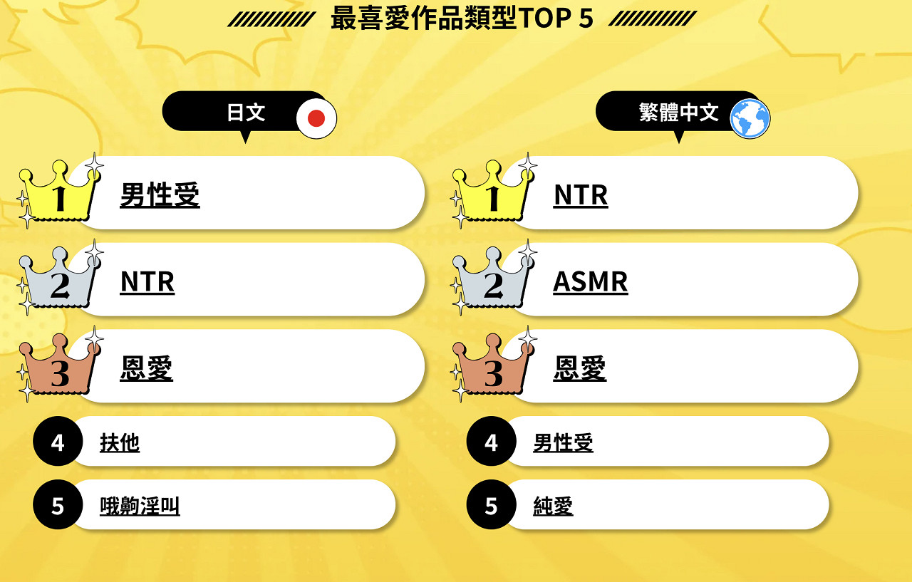 年度XP排行榜上,霸榜兩年的NTR居然被爆殺了？