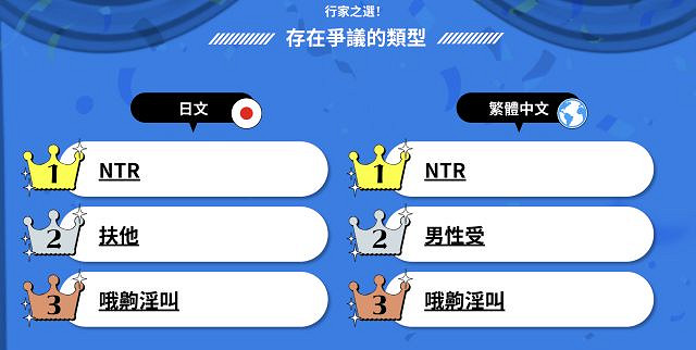 年度XP排行榜上,霸榜兩年的NTR居然被爆殺了？