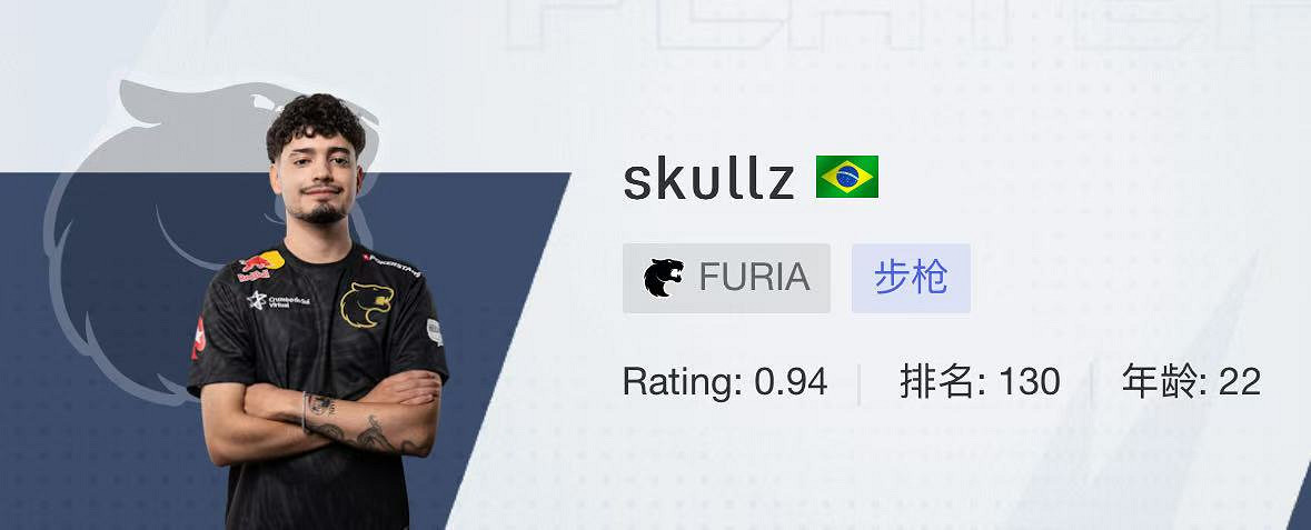 《CSGO》2024上海majorFURIA戰隊選手名單 《CSGO》2024上海majorFURIA戰隊選手名單