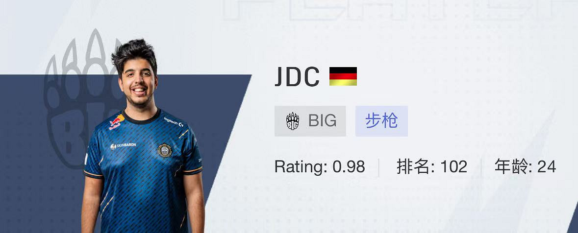 《CSGO》2024上海majorBIG戰隊選手名單 《CSGO》2024上海majorBIG戰隊選手名單