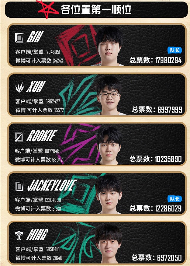 《英雄聯盟》2024lpl全明星陣容名單一覽