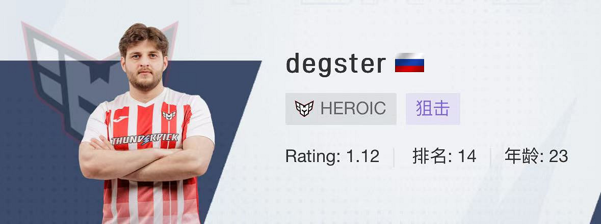 《CSGO》2024上海majorHeroic戰隊選手名單 《CSGO》2024上海majorHeroic戰隊選手名單