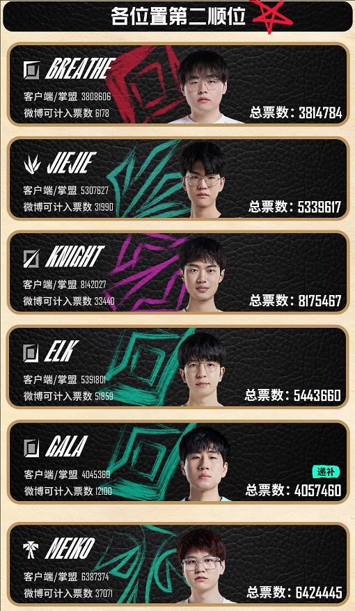 《英雄聯盟》2024全明星周末選手名單一覽