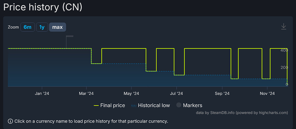 《自殺突擊隊：消滅正義聯盟》發售已來價格不斷新低！