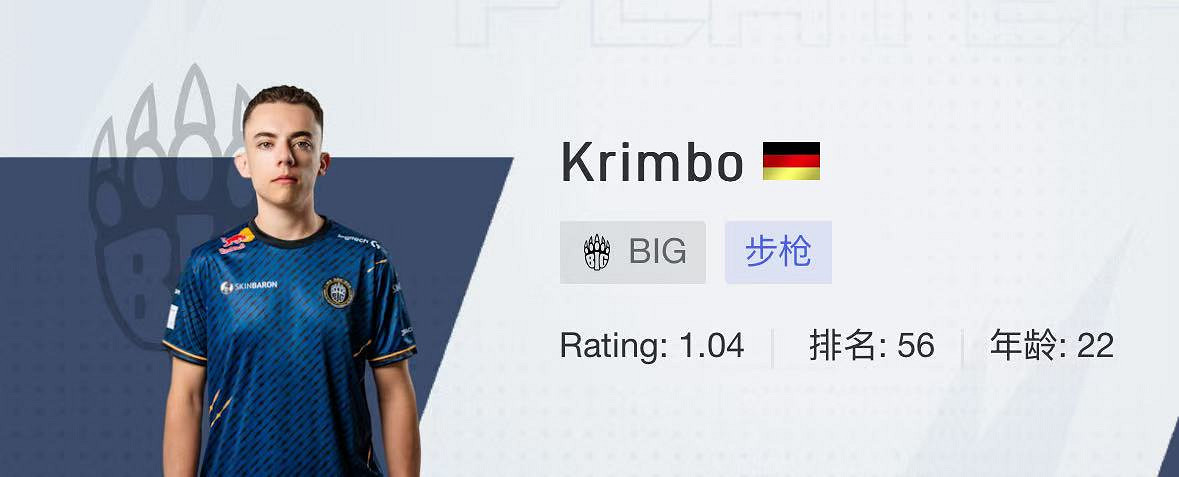 《CSGO》2024上海majorBIG戰隊選手名單 《CSGO》2024上海majorBIG戰隊選手名單