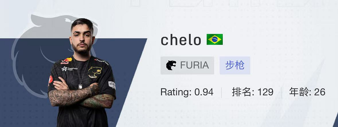 《CSGO》2024上海majorFURIA戰隊選手名單 《CSGO》2024上海majorFURIA戰隊選手名單