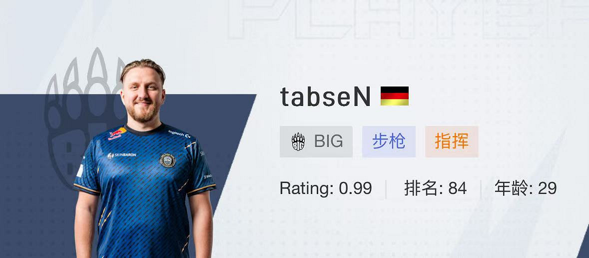 《CSGO》2024上海majorBIG戰隊選手名單 《CSGO》2024上海majorBIG戰隊選手名單