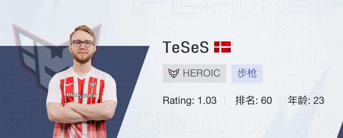 《CSGO》2024上海majorHeroic戰隊選手名單 《CSGO》2024上海majorHeroic戰隊選手名單