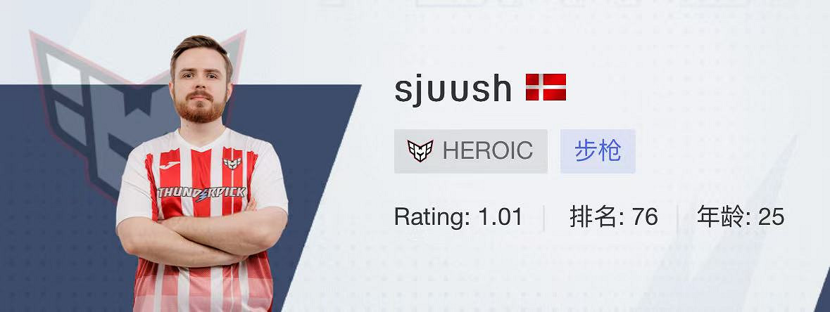 《CSGO》2024上海majorHeroic戰隊選手名單 《CSGO》2024上海majorHeroic戰隊選手名單