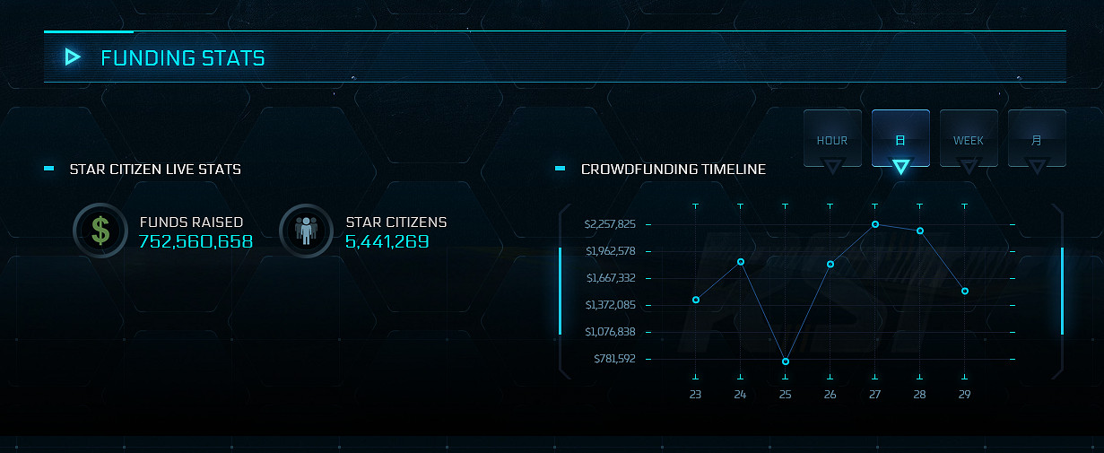 《42中隊：星際公民》眾籌超7.5億美元 免費試玩開放