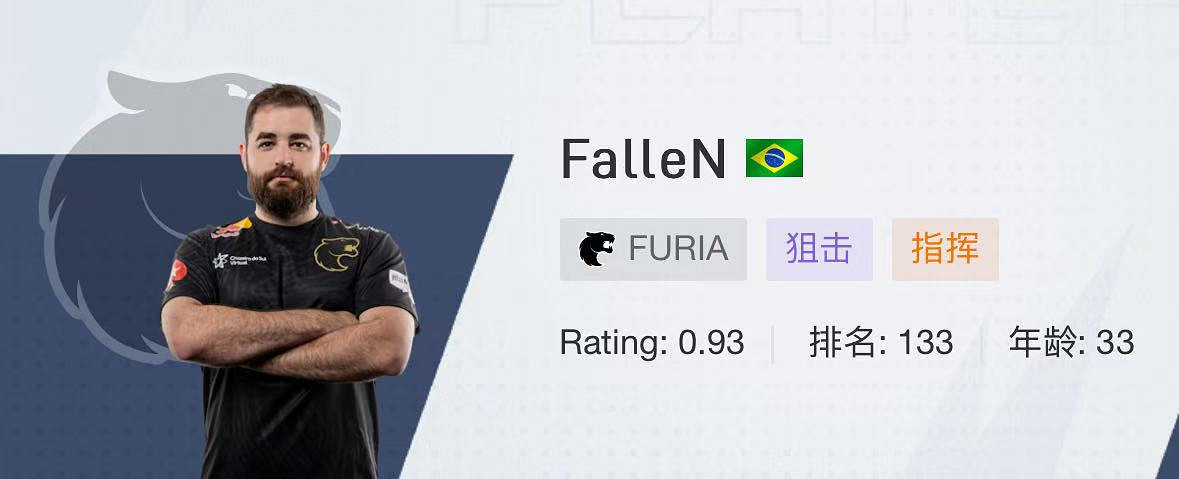 《CSGO》2024上海majorFURIA戰隊選手名單 《CSGO》2024上海majorFURIA戰隊選手名單