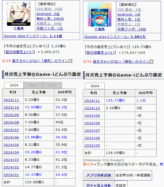 早報:《惡靈古堡9》有望26年推出!GOG 喜加一 早報:《惡靈古堡9》有望26年推出!GOG 喜加一