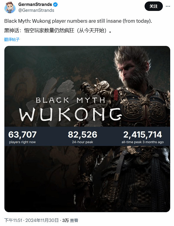 《黑神話：悟空》熱度不減 玩家期待TGA年度最佳揭曉