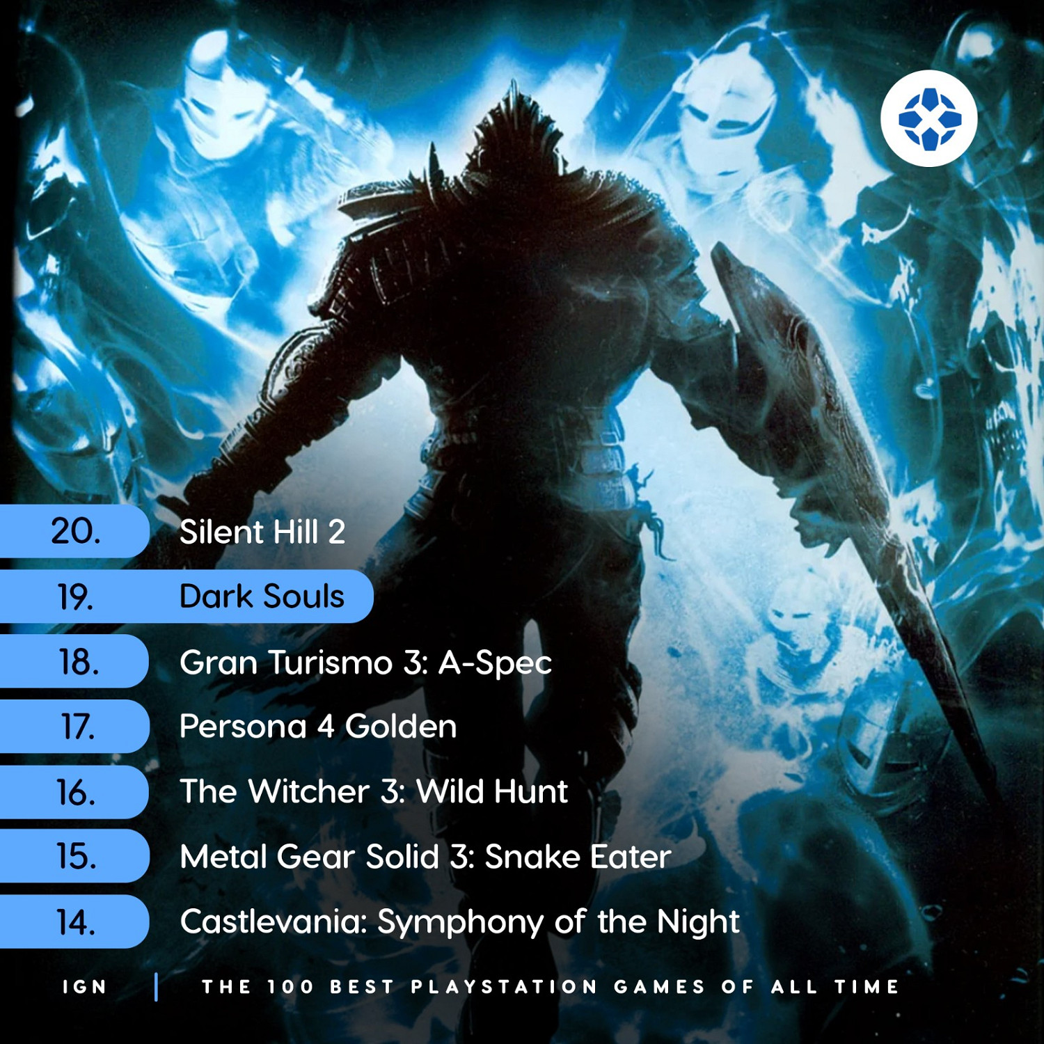 IGN評選史上百大最佳PS遊戲:《潛龍諜影》奪得榜首 IGN評選史上百大最佳PS遊戲:《潛龍諜影》奪得榜首