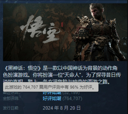 《黑神話：悟空》發售已滿百日：Steam通關率高達45%