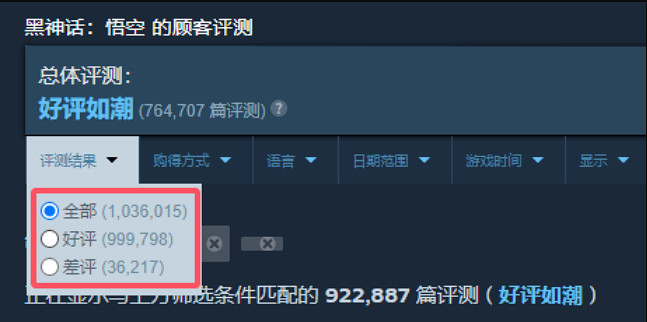 《黑神話》Steam評價數破百萬!TGA年度遊戲有戲嗎? 《黑神話》Steam評價數破百萬!TGA年度遊戲有戲嗎?