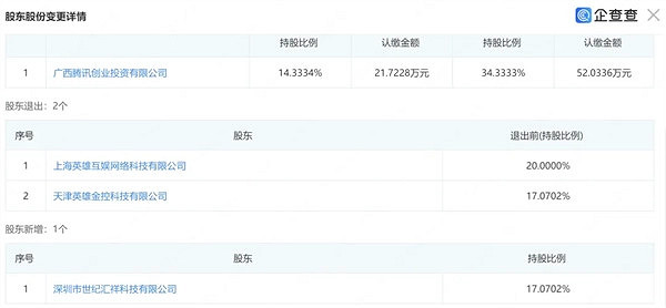 騰訊控股《鳴潮》開發商庫洛 將來有可能挑戰《原神》地位? 騰訊控股《鳴潮》開發商庫洛 將來有可能挑戰《原神》地位?